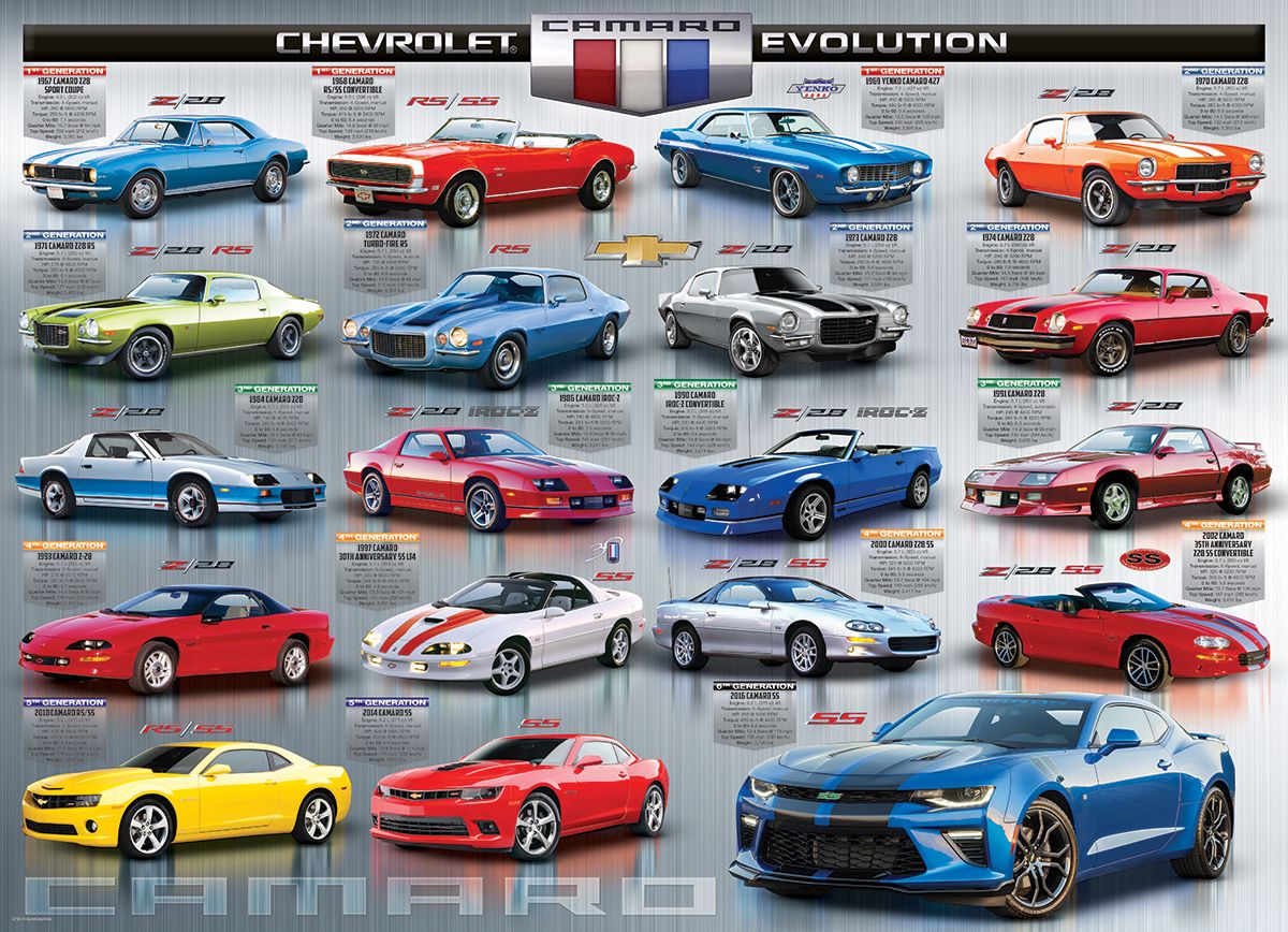 Chevrolet Camaro Evolution 1000 Pieces Puzzle