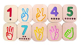 Hand Sign Numbers 1 to 10